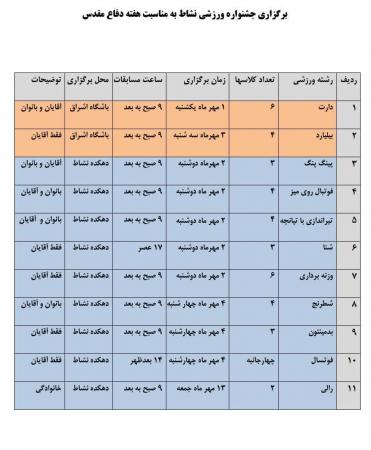 مسابقات ورزشی در دو رده آقایان و بانوان برگزار می‌شود