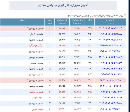زلزلۀ‌ ۴.۹ ریشتری در عسلویه 