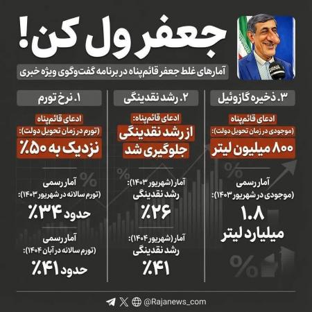 «جعفر ول کن»! این بازی با اعداد را