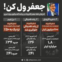 «جعفر ول کن»! این بازی با اعداد را