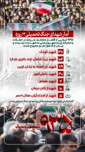  ابلاغ اقدامات حمایتی دولت برای ایثارگران جنگ ۱۲روزه و رمضان