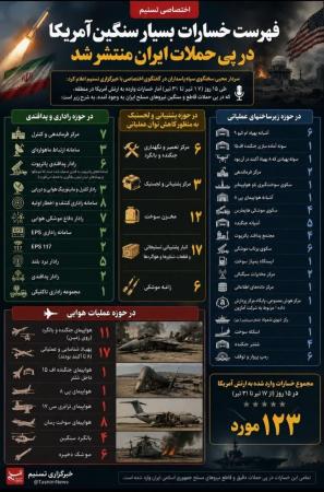 فهرست خسارات بسیار سنگین آمریکا در پی حملات ایران