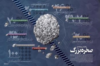 اقتصاد،جهاد امروز ما ...